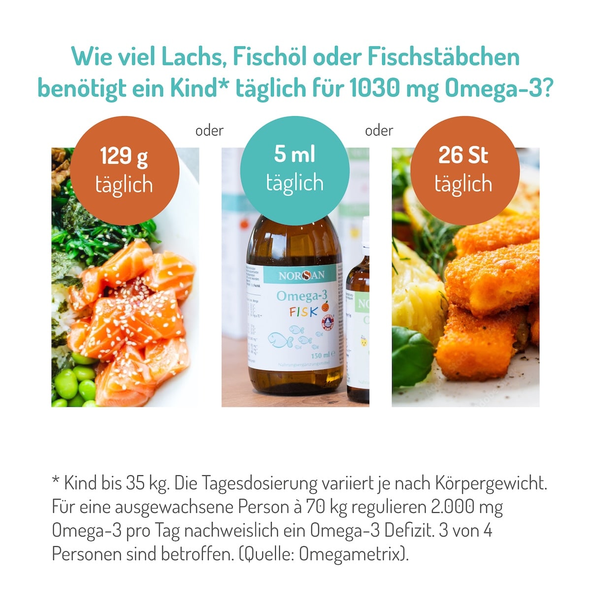 Fisk Öl Infografik