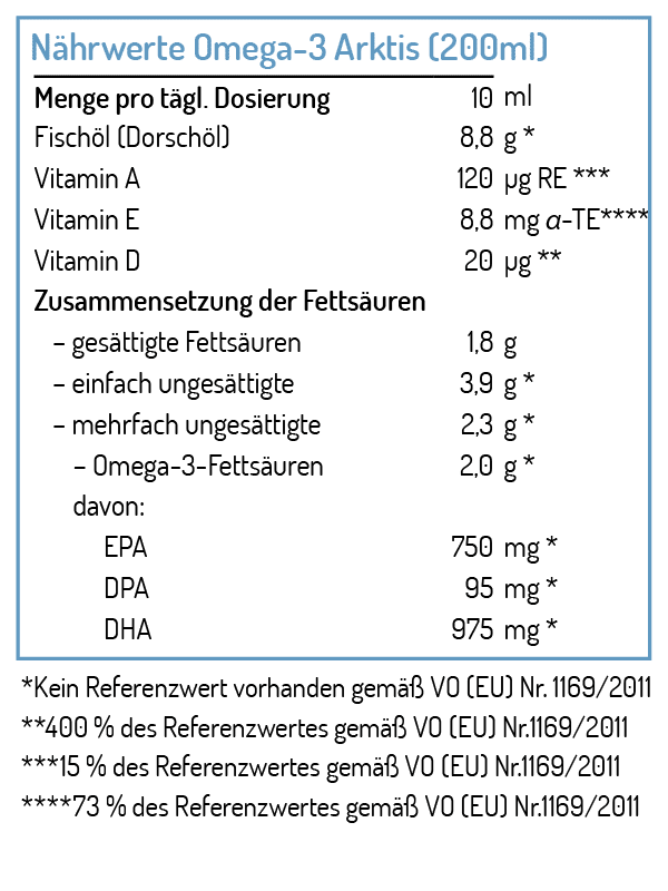 Omega-3 Arktis Set – Bild 2