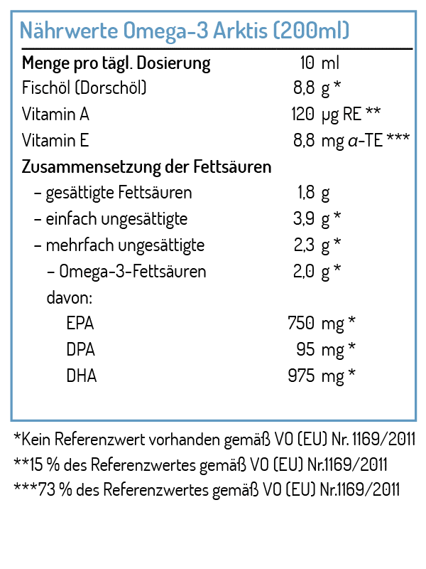 Naehrwerttabelle norsan arktis ohne vitamin d