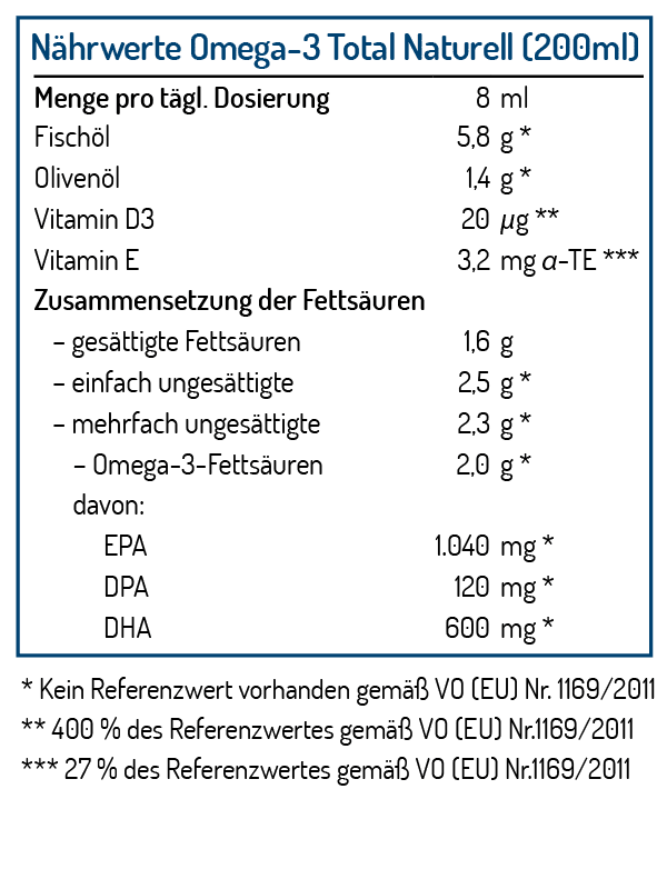 Naehrwerttabellen norsan omega-3 TOTAL naturell