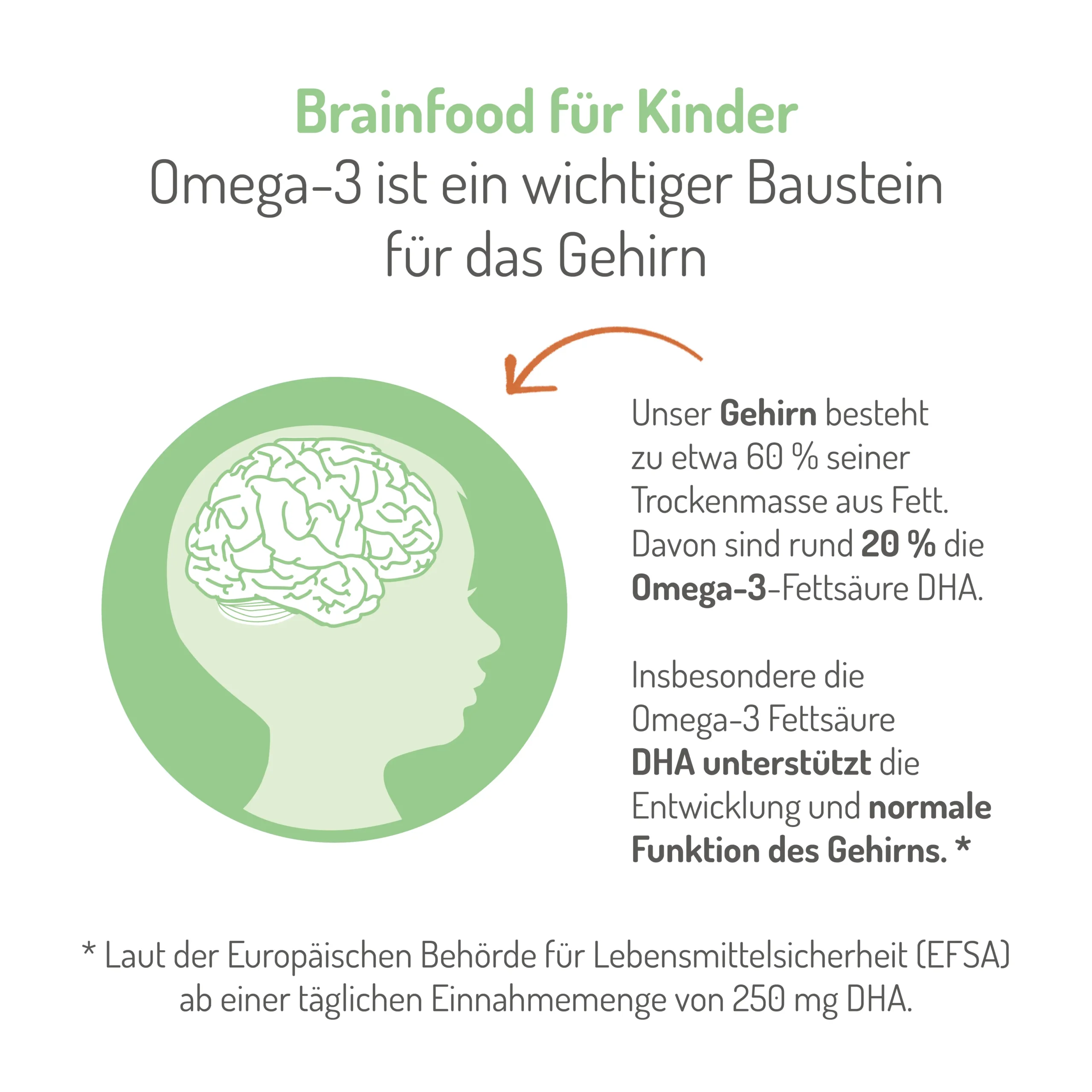 norsan omega-3 kinder kids alga vegan pdp infografik