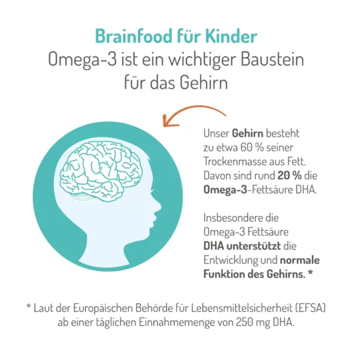 norsan omega-3 kinder kids fisk fisch pdp infografik