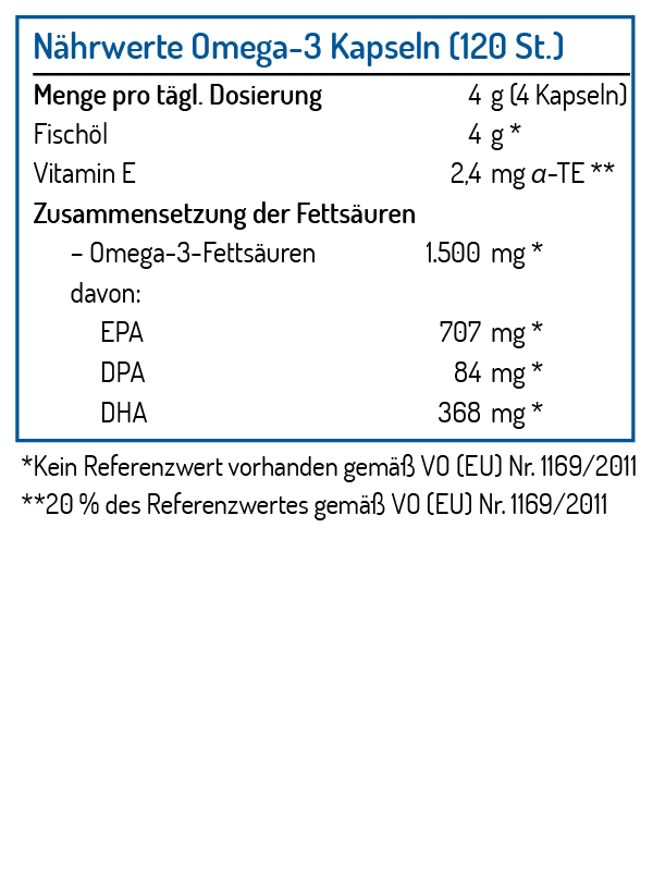 norsan omega-3 kapseln naehrwerte