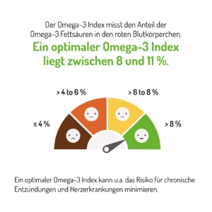 norsan optimaler omega-3 index