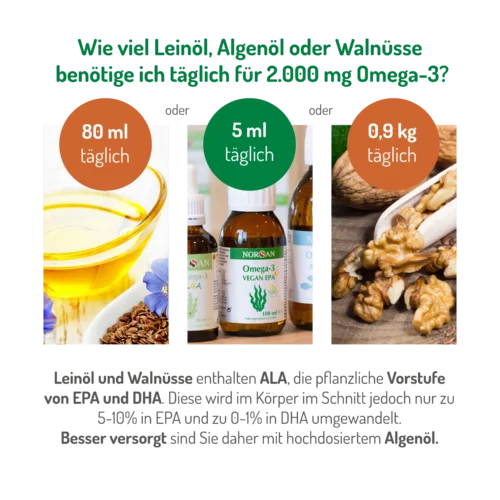 Infografiken_norsan Omega-3 Vegan_EPA
