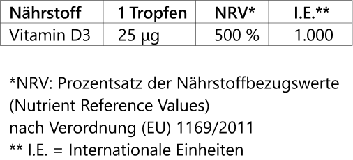 Vitamin-D1000_Naehrwert-ohne-Rahmen