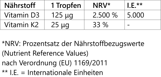 NÀDARRA Vitamin D 5.000 mit K2 – Bild 4