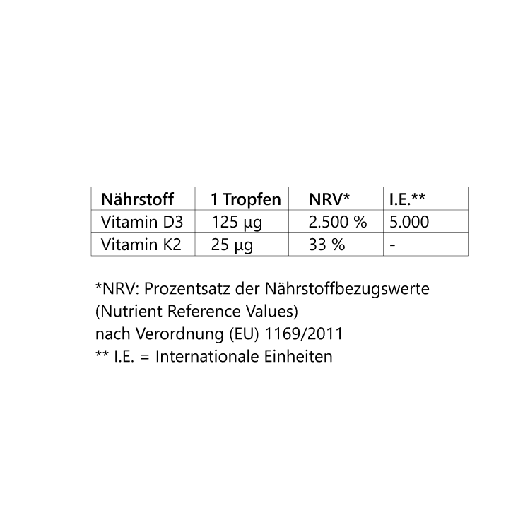 NÀDARRA Vitamin D 5.000 mit K2 – Bild 3