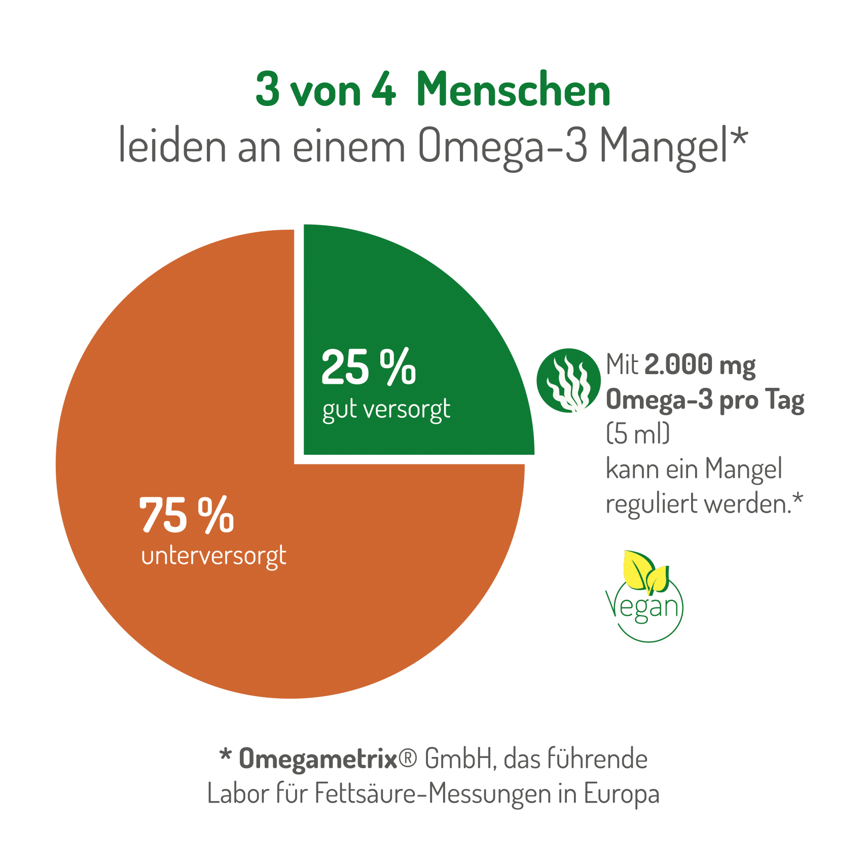 Omega-3 VEGAN EPA Abo – Bild 5