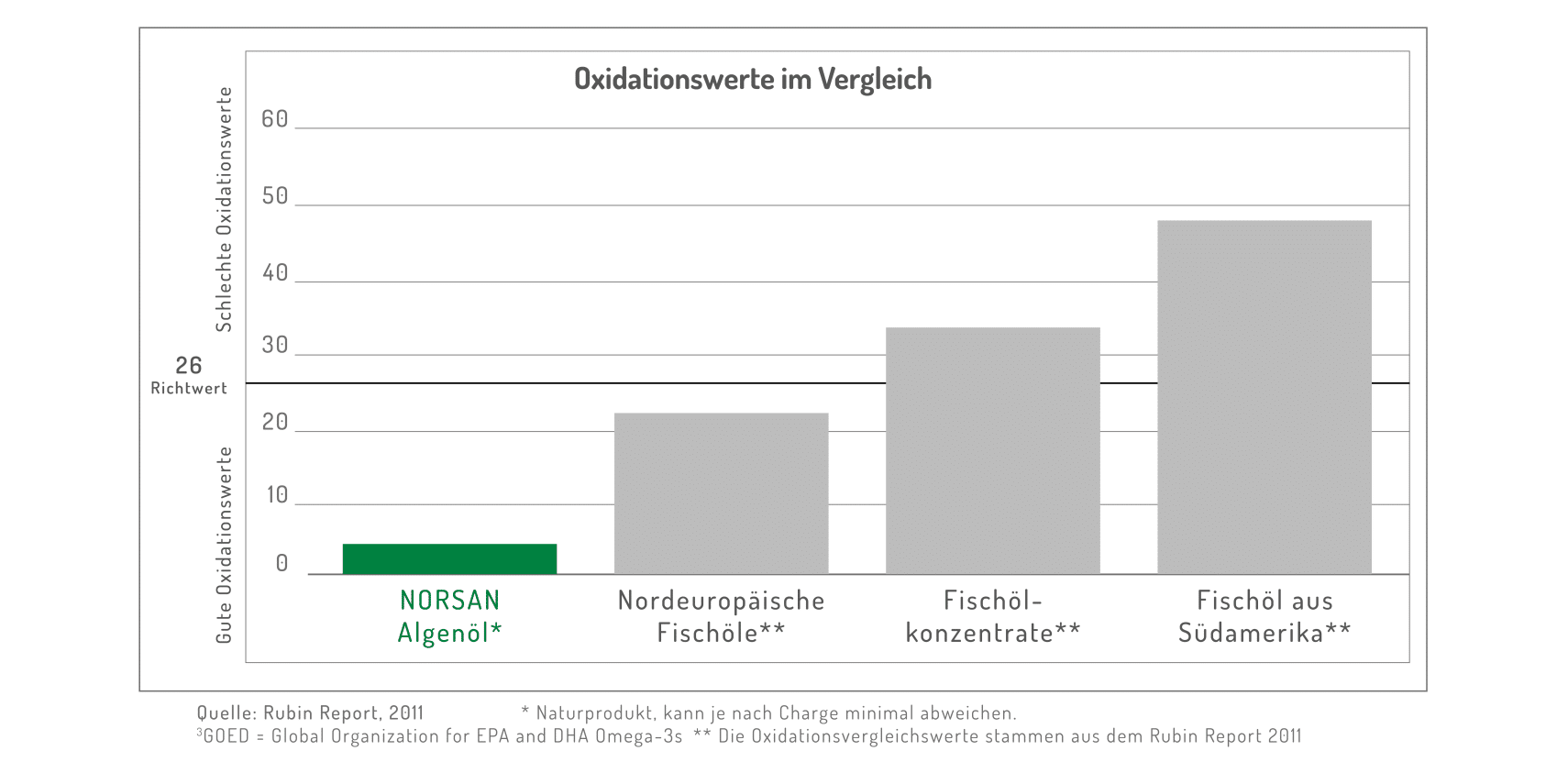 Omega-3 VEGAN EPA Abo – Bild 8