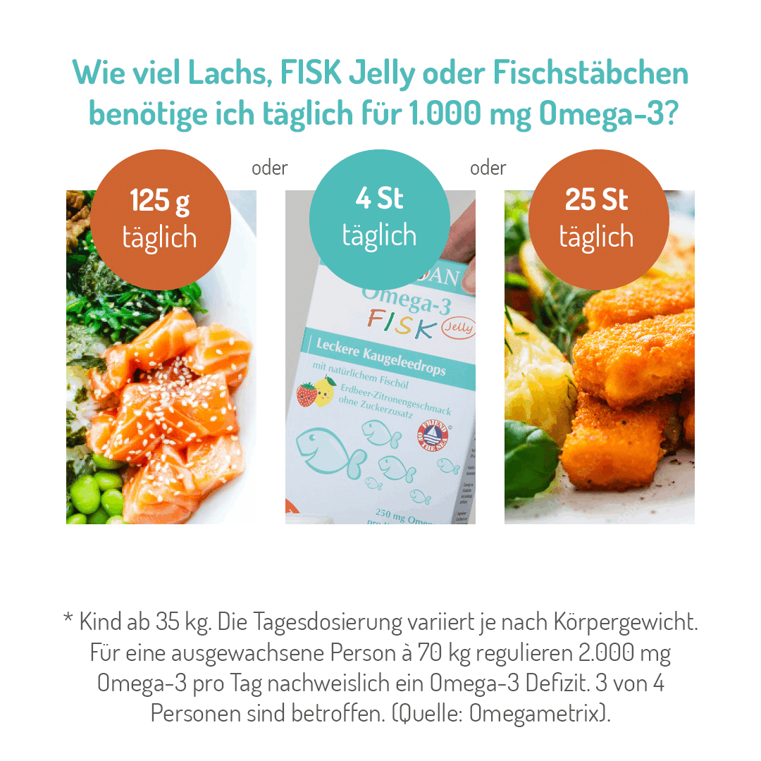 Omega-3 FISK Jelly 120er Packung Abo – Bild 4