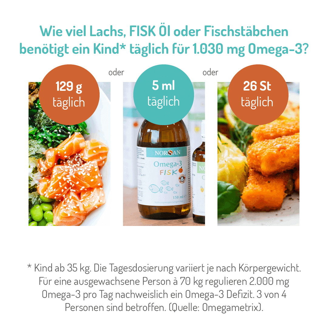 Omega-3 FISK Öl Abo – Bild 5
