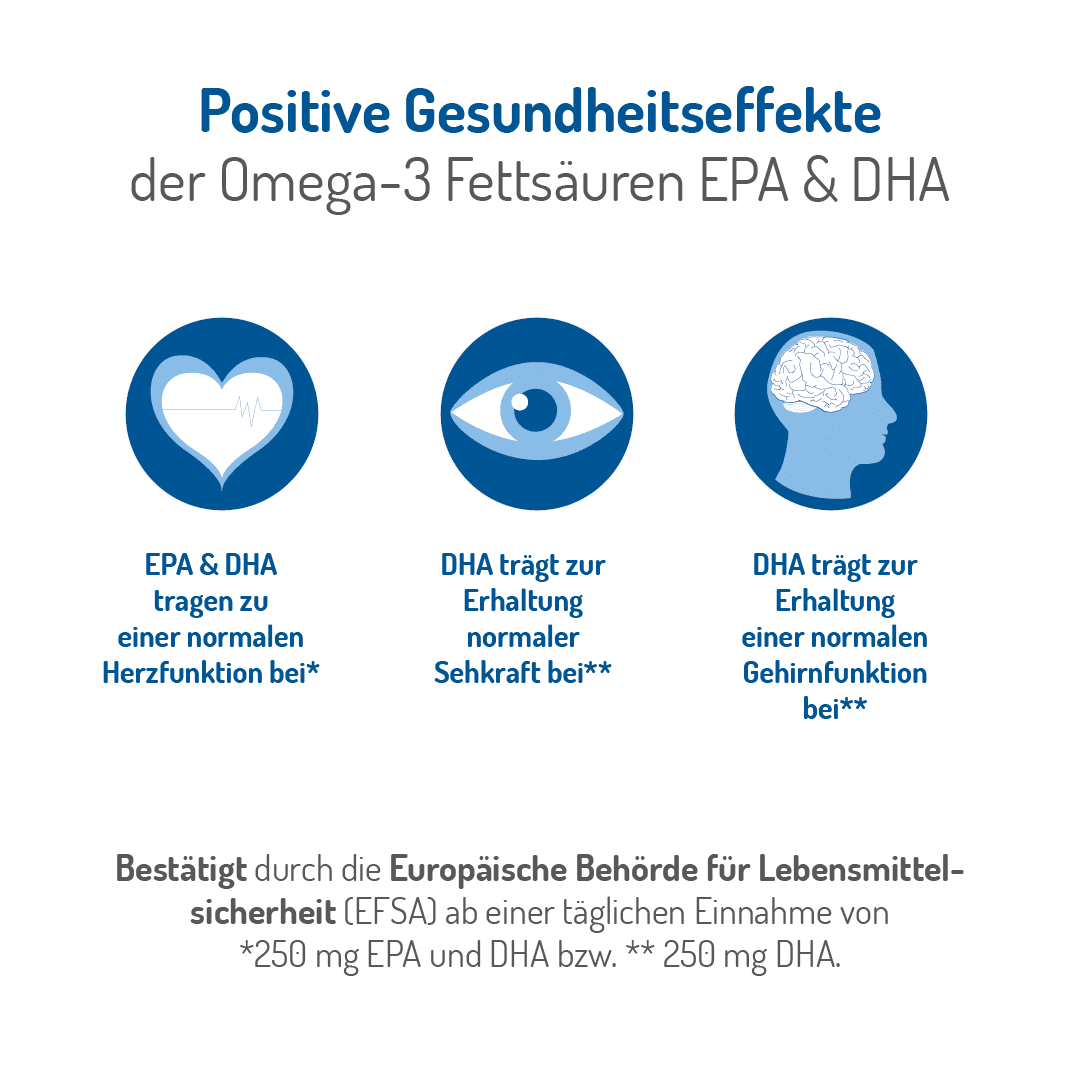 Omega-3 Kapseln Abo – Bild 3