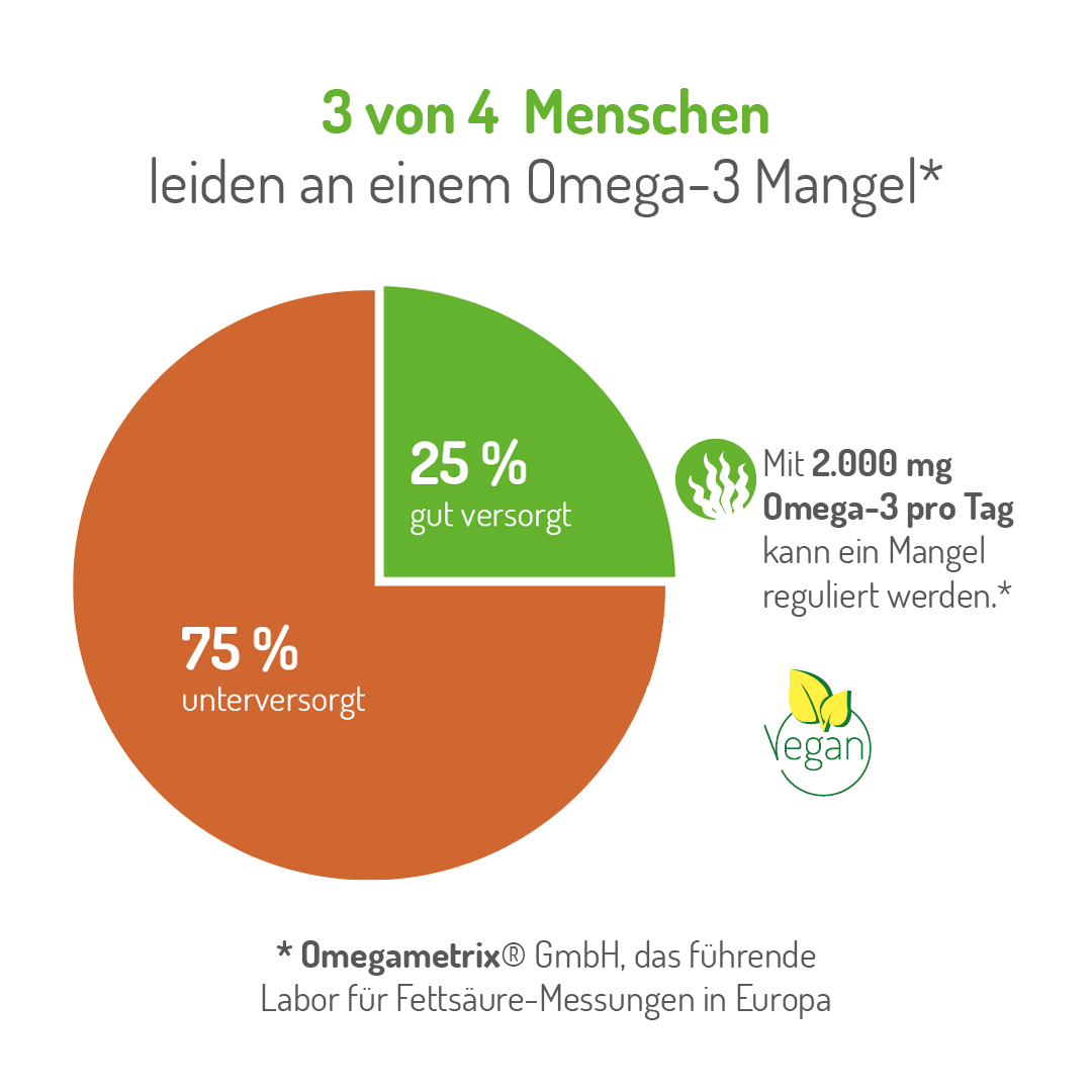 Omega-3 Vegan Abo – Bild 5