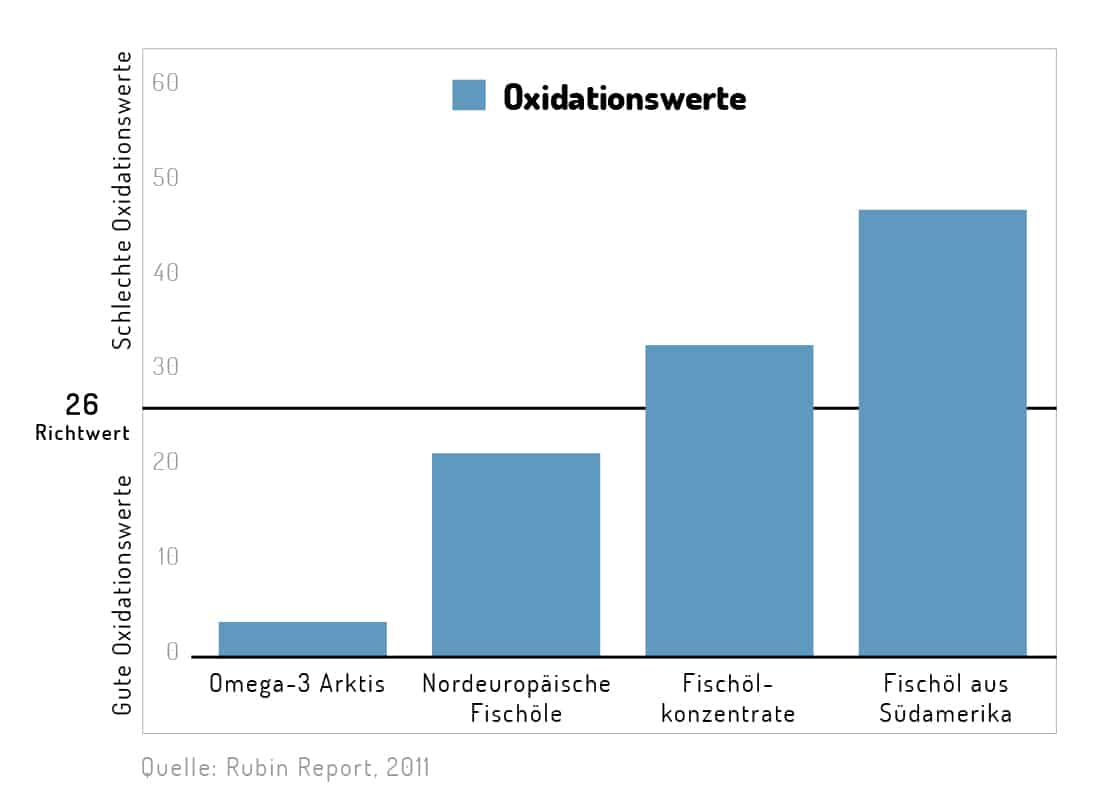 Omega-3 Arktis Abo – Bild 7