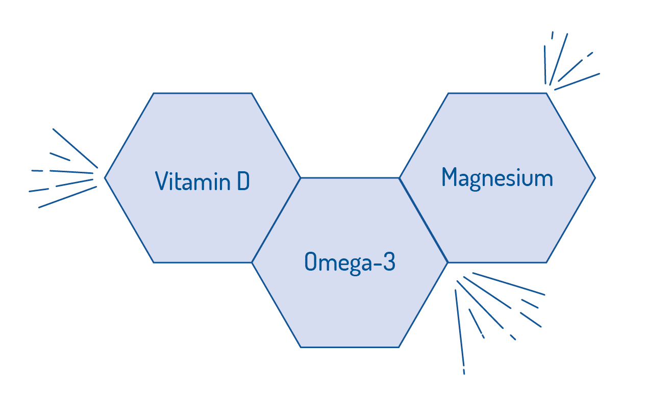 norsan nadarra omega-3 magnesium vitamin d grafik