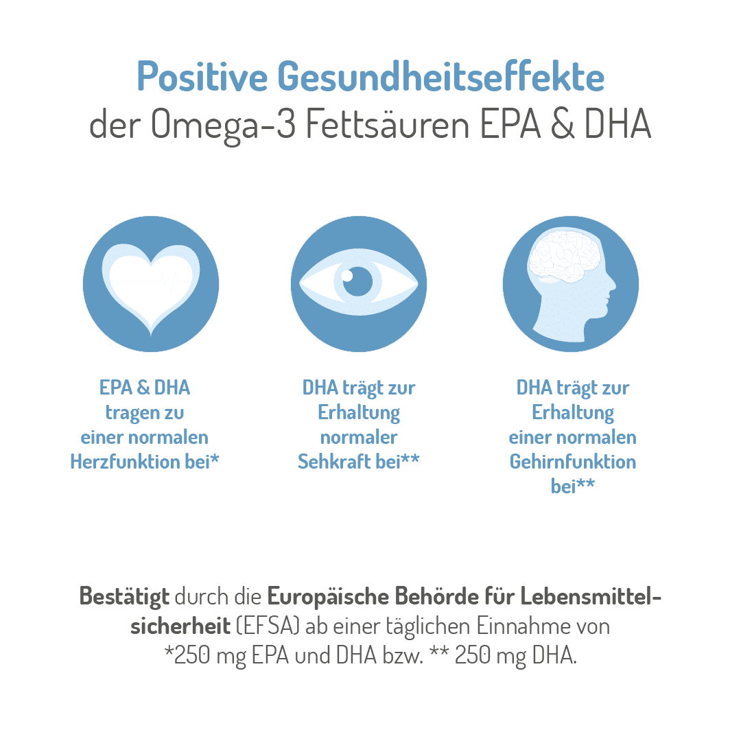 Omega-3 Arktis – Bild 3